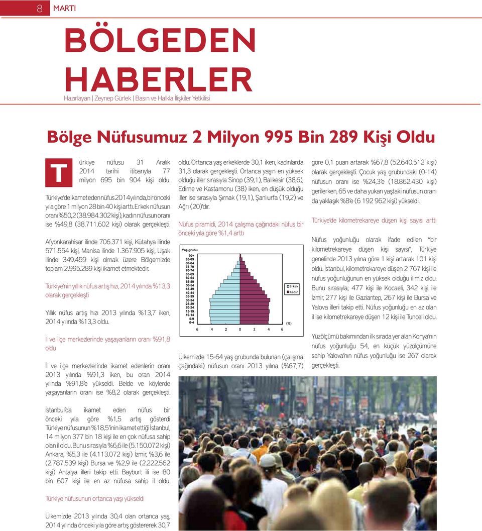 602 kişi) olarak gerçekleşti. Afyonkarahisar ilinde 706.371 kişi, Kütahya ilinde 571.554 kişi, Manisa ilinde 1.367.905 kişi, Uşak ilinde 349.459 kişi olmak üzere Bölgemizde toplam 2.995.