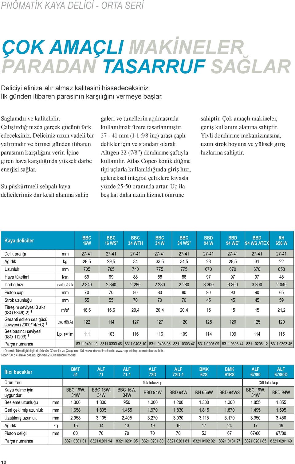 İçine giren hava karşılığında yüksek darbe enerjisi sağlar. Su püskürtmeli sehpalı kaya delicilerimiz dar kesit alanına sahip galeri ve tünellerin açılmasında kullanılmak üzere tasarlanmıştır.