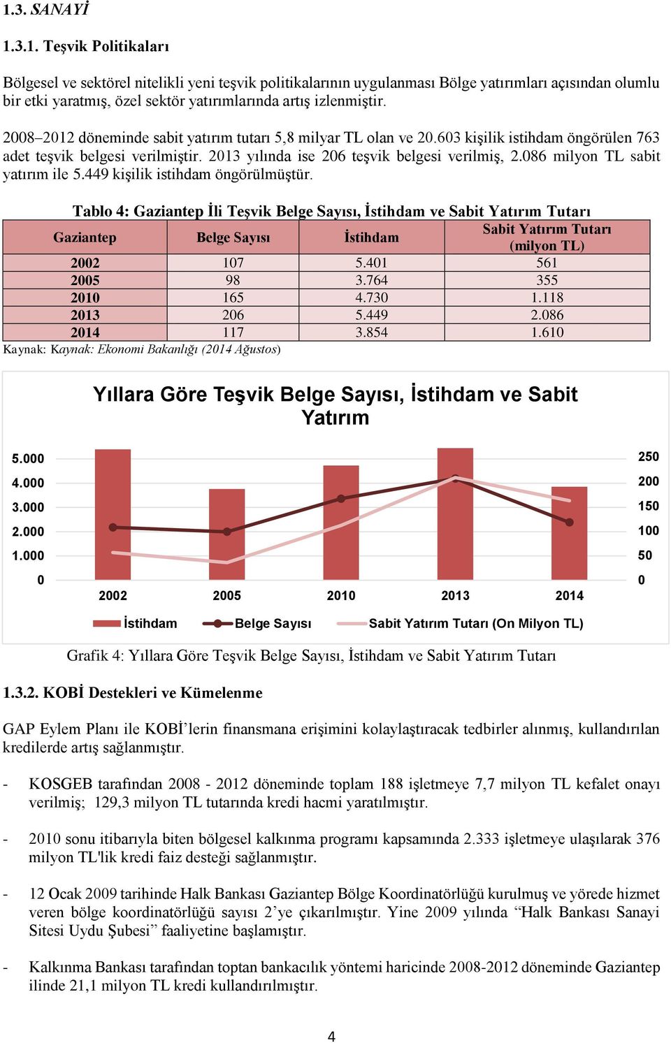 086 milyon TL sabit yatırım ile 5.449 kişilik istihdam öngörülmüştür.