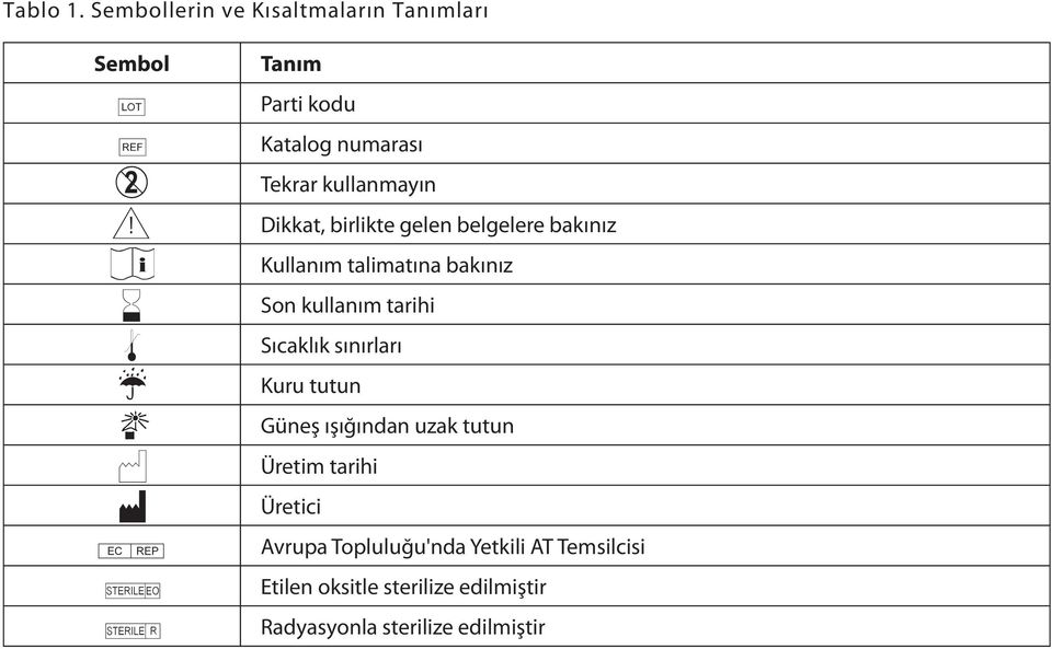 numarası Tekrar kullanmayın Dikkat, birlikte gelen belgelere bakınız Kullanım talimatına bakınız Son