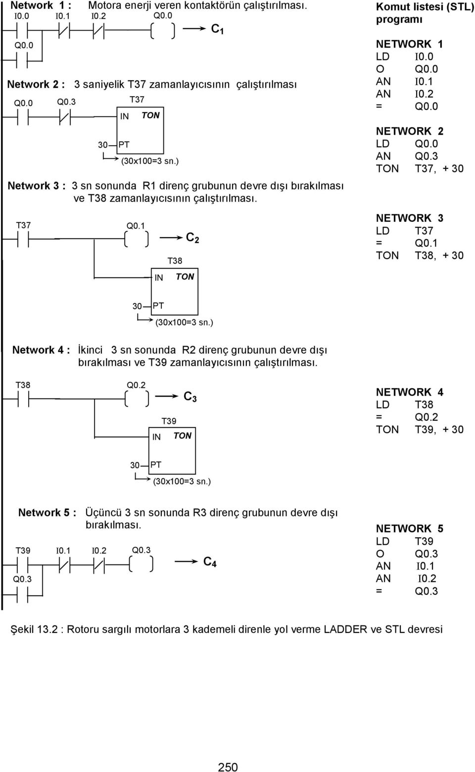 37 30 (30x00=3 sn.) Q0. 38 C 2 Komut listesi (L) programı NEWOK LD O AN I0. = NEWOK 2 LD AN 37, + 30 NEWOK 3 LD 37 = Q0. 38, + 30 30 (30x00=3 sn.