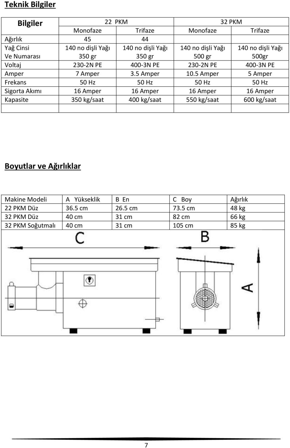 5 Amper 5 Amper Frekans 50 Hz 50 Hz 50 Hz 50 Hz Sigorta Akımı 16 Amper 16 Amper 16 Amper 16 Amper Kapasite 350 kg/saat 400 kg/saat 550 kg/saat 600 kg/saat