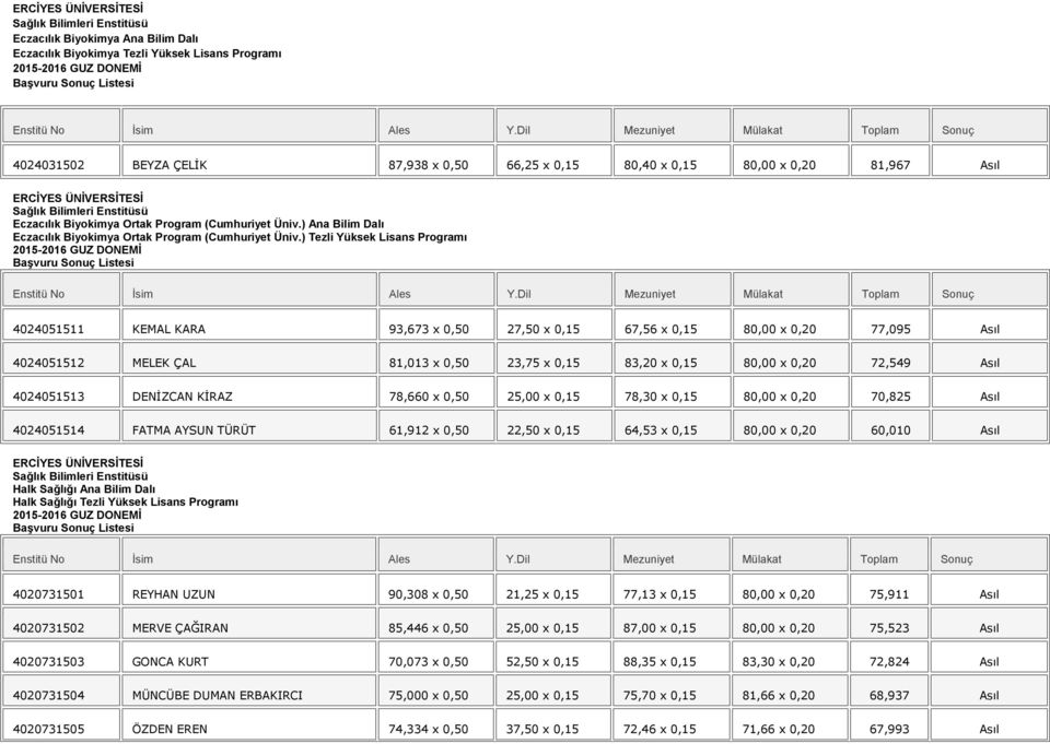 ) Tezli Yüksek Lisans Programı 4024051511 KEMAL KARA 93,673 x 0,50 27,50 x 0,15 67,56 x 0,15 80,00 x 0,20 77,095 Asıl 4024051512 MELEK ÇAL 81,013 x 0,50 23,75 x 0,15 83,20 x 0,15 80,00 x 0,20 72,549