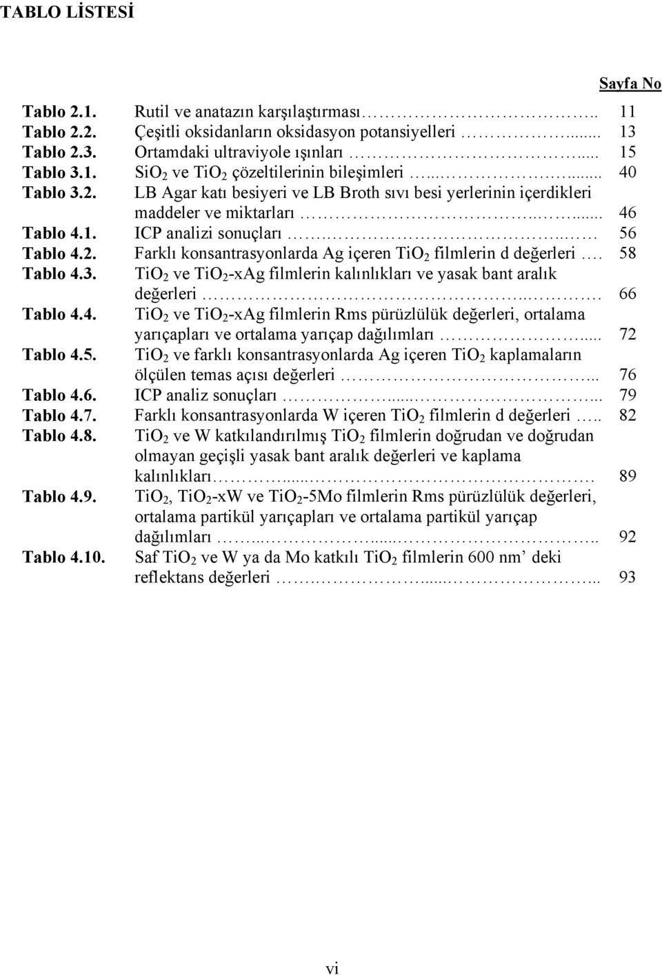 58 Tablo 4.3. TiO 2 ve TiO 2 -xag filmlerin kalınlıkları ve yasak bant aralık değerleri... 66 Tablo 4.4. TiO 2 ve TiO 2 -xag filmlerin Rms pürüzlülük değerleri, ortalama yarıçapları ve ortalama yarıçap dağılımları.