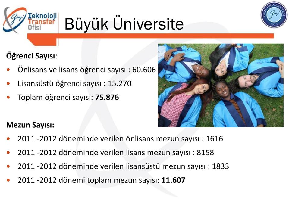 876 Mezun Sayısı: 2011 2012 döneminde verilen önlisans mezun sayısı : 1616 2011 2012