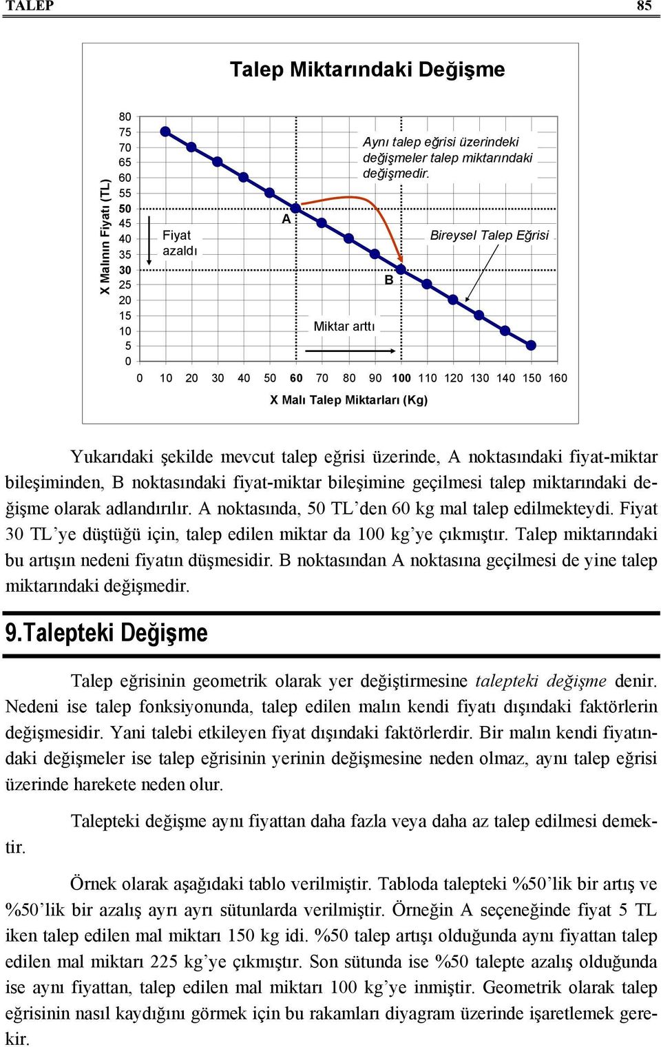 talep eğrisi üzerinde, A noktasındaki fiyat-miktar bileşiminden, B noktasındaki fiyat-miktar bileşimine geçilmesi talep miktarındaki değişme olarak adlandırılır.