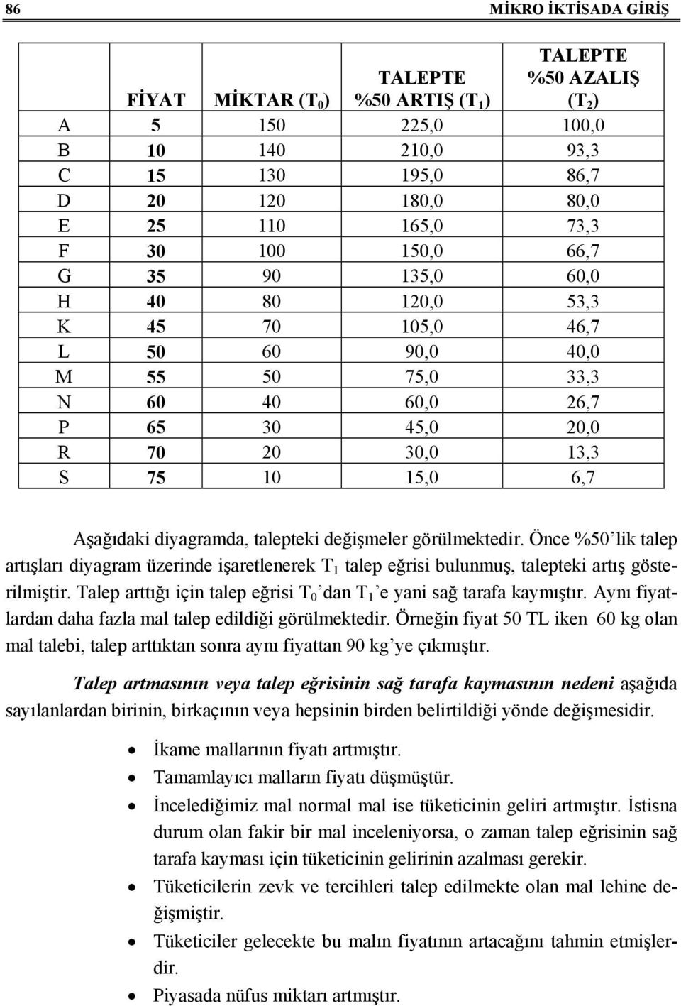 diyagramda, talepteki değişmeler görülmektedir. Önce %50 lik talep artışları diyagram üzerinde işaretlenerek T 1 talep eğrisi bulunmuş, talepteki artış gösterilmiştir.