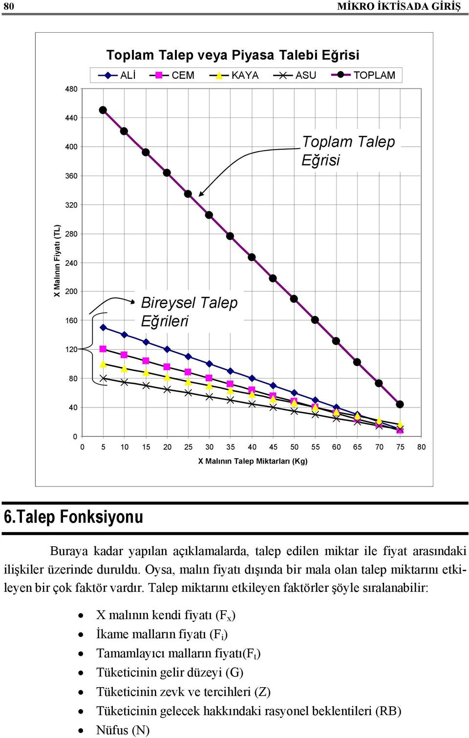 Talep Fonksiyonu Buraya kadar yapılan açıklamalarda, talep edilen miktar ile fiyat arasındaki ilişkiler üzerinde duruldu.