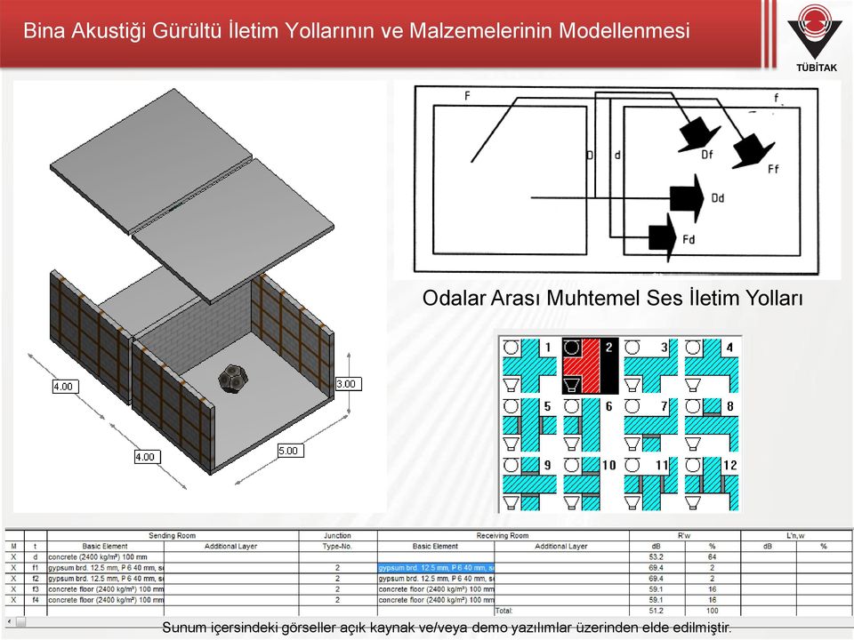 Ses İletim Yolları Sunum içersindeki görseller