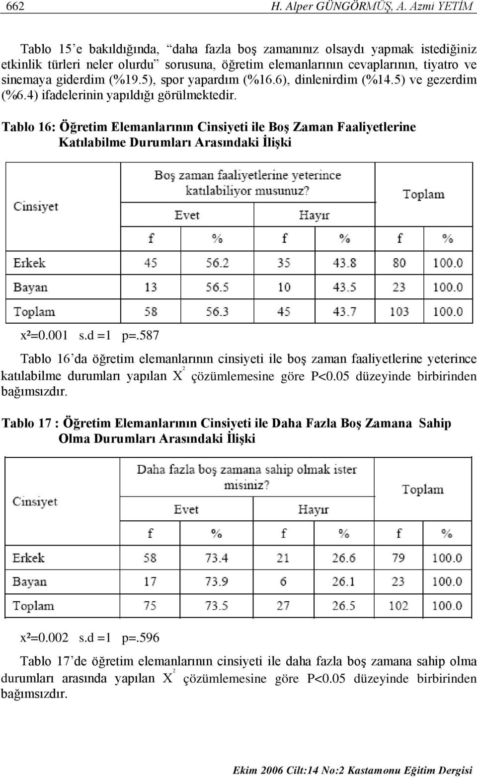 5), spor yapardım (%16.6), dinlenirdim (%14.5) ve gezerdim (%6.4) ifadelerinin yapıldığı görülmektedir.