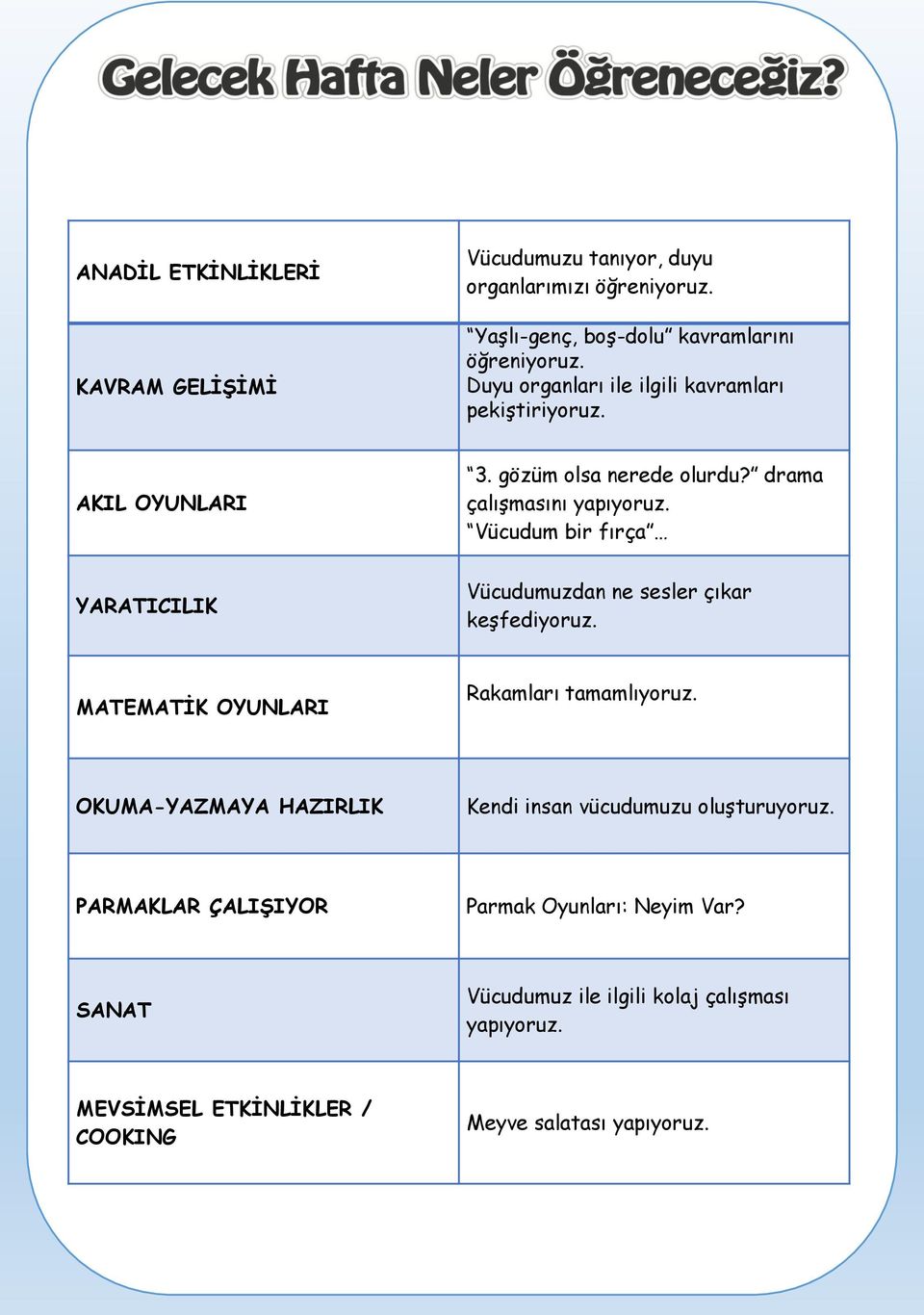 Vücudum bir fırça YARATICILIK Vücudumuzdan ne sesler çıkar keşfediyoruz. MATEMATİK OYUNLARI Rakamları tamamlıyoruz.