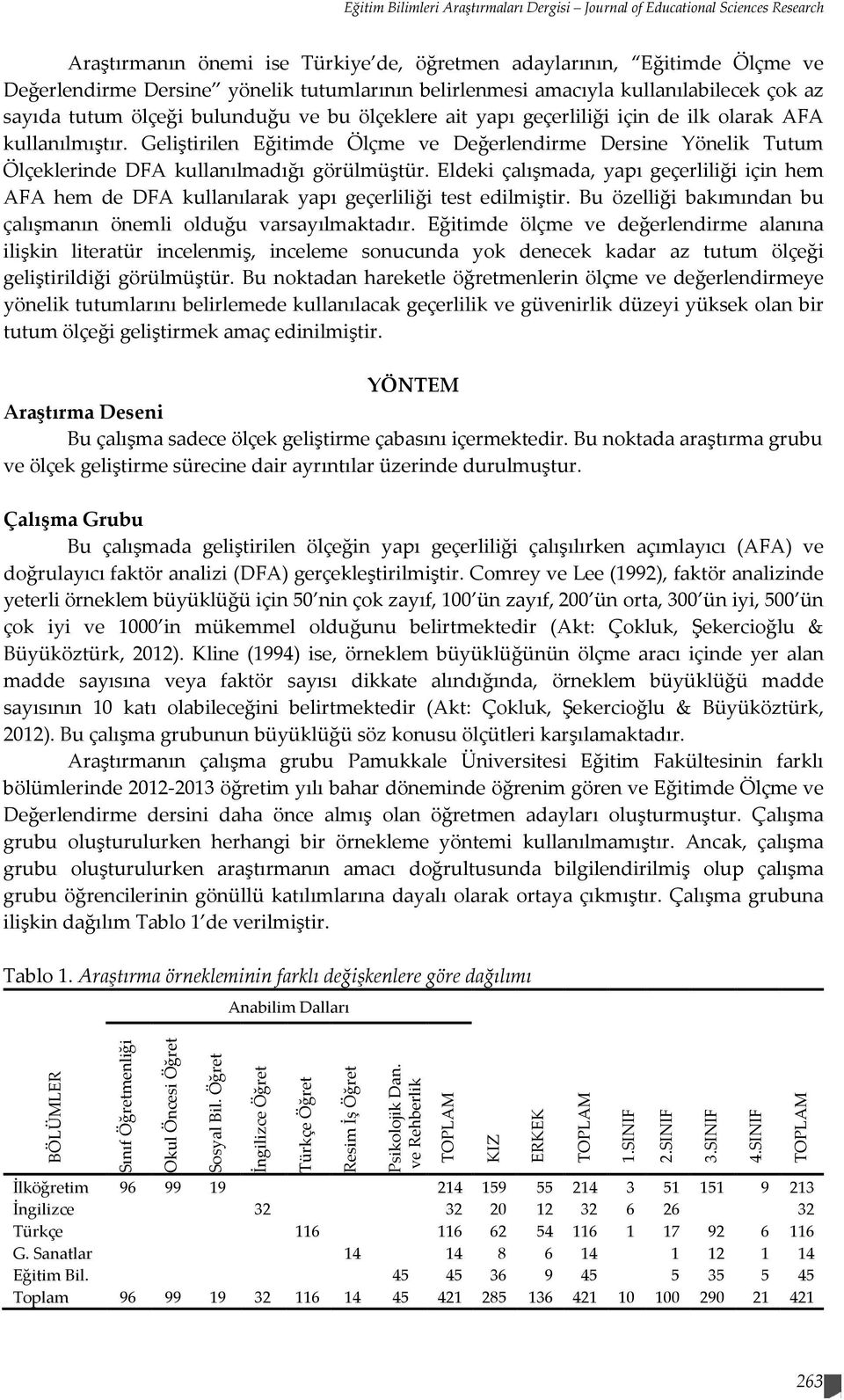 Geliştirilen Eğitimde Ölçme ve Değerlendirme Dersine Yönelik Tutum Ölçeklerinde DFA kullanılmadığı görülmüştür.