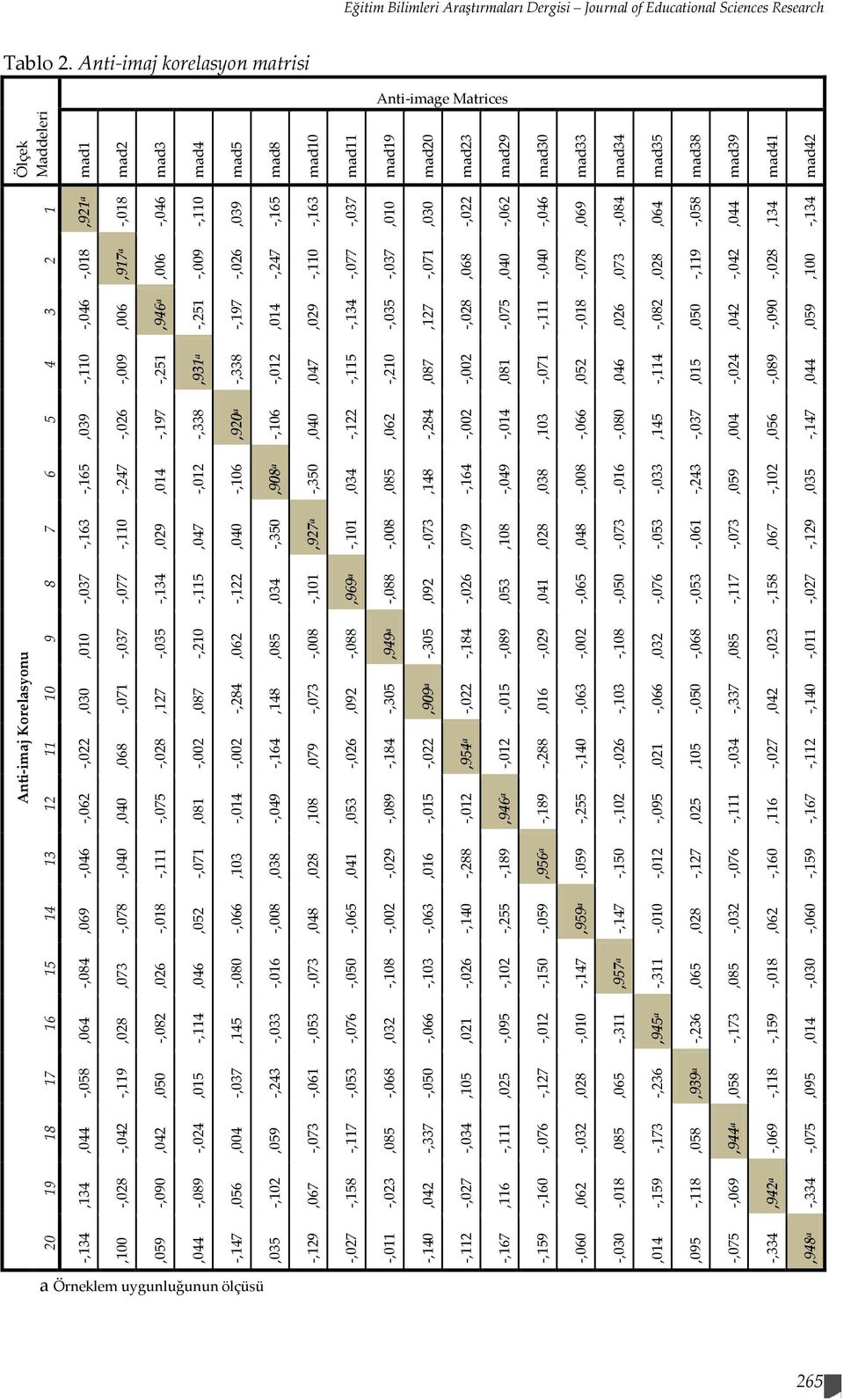 Korelasyonu 1,921Pa -,018 -,046 -,110,039 -,165 -,163 -,037,010,030 -,022 -,062 -,046,069 -,084,064 -,058,044,134 -,134 2 -,018,917Pa,006 -,009 -,026 -,247 -,110 -,077 -,037 -,071,068,040 -,040