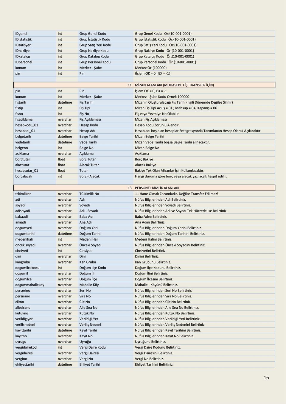Kodu Ör:{10-001-0001} konum int Merkez - Şube Merkez Ör:{100000} pin int Pin {İşlem OK = 0 ; EX = -1} 11 MİZAN ALANLARI (MUHASEBE FİŞİ TRANSFER İÇİN) pin int Pin İşlem OK = 0; EX = -1 konum int