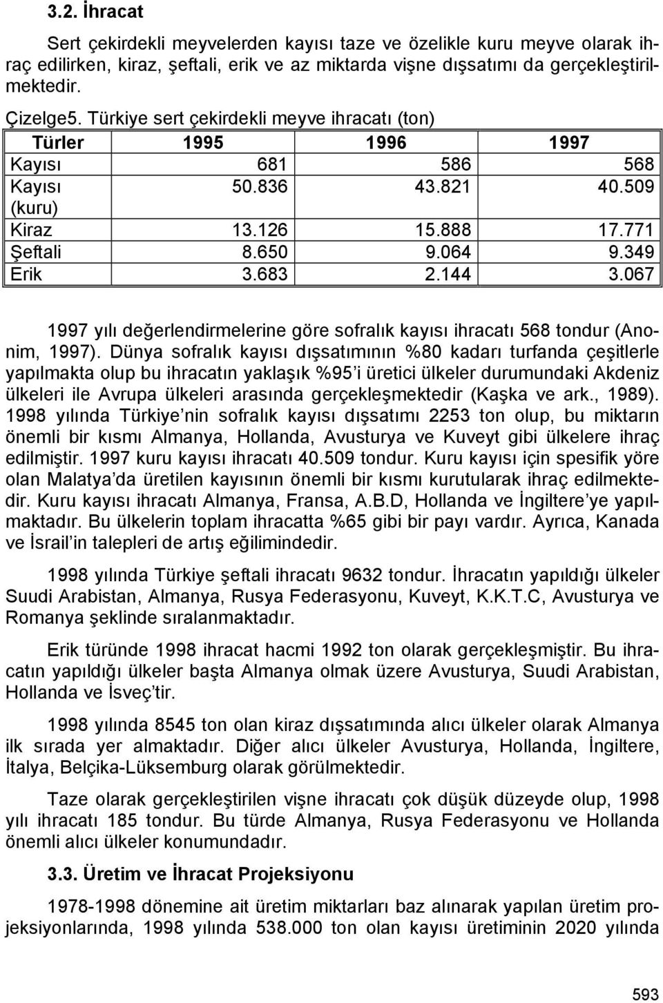 067 1997 yılı değerlendirmelerine göre sofralık kayısı ihracatı 568 tondur (Anonim, 1997).