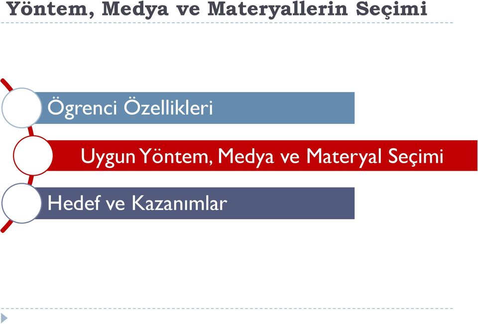 Özellikleri Uygun  Materyal