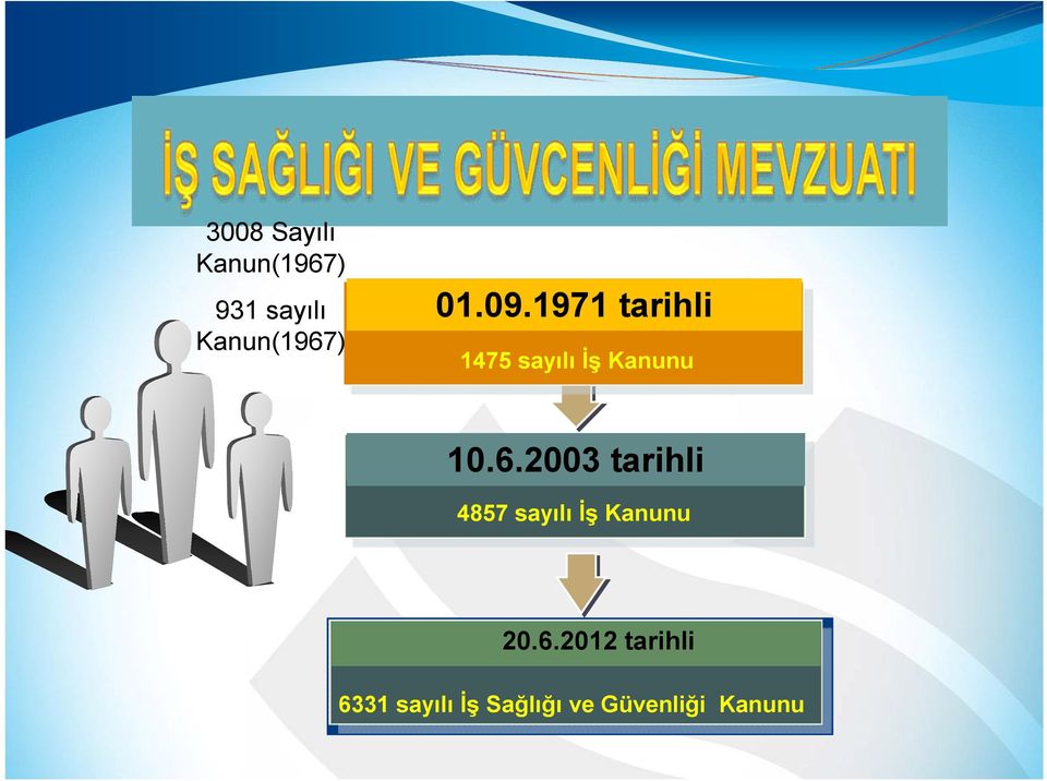 2003 tarihli 4857 sayılı İş Kanunu 20.6.