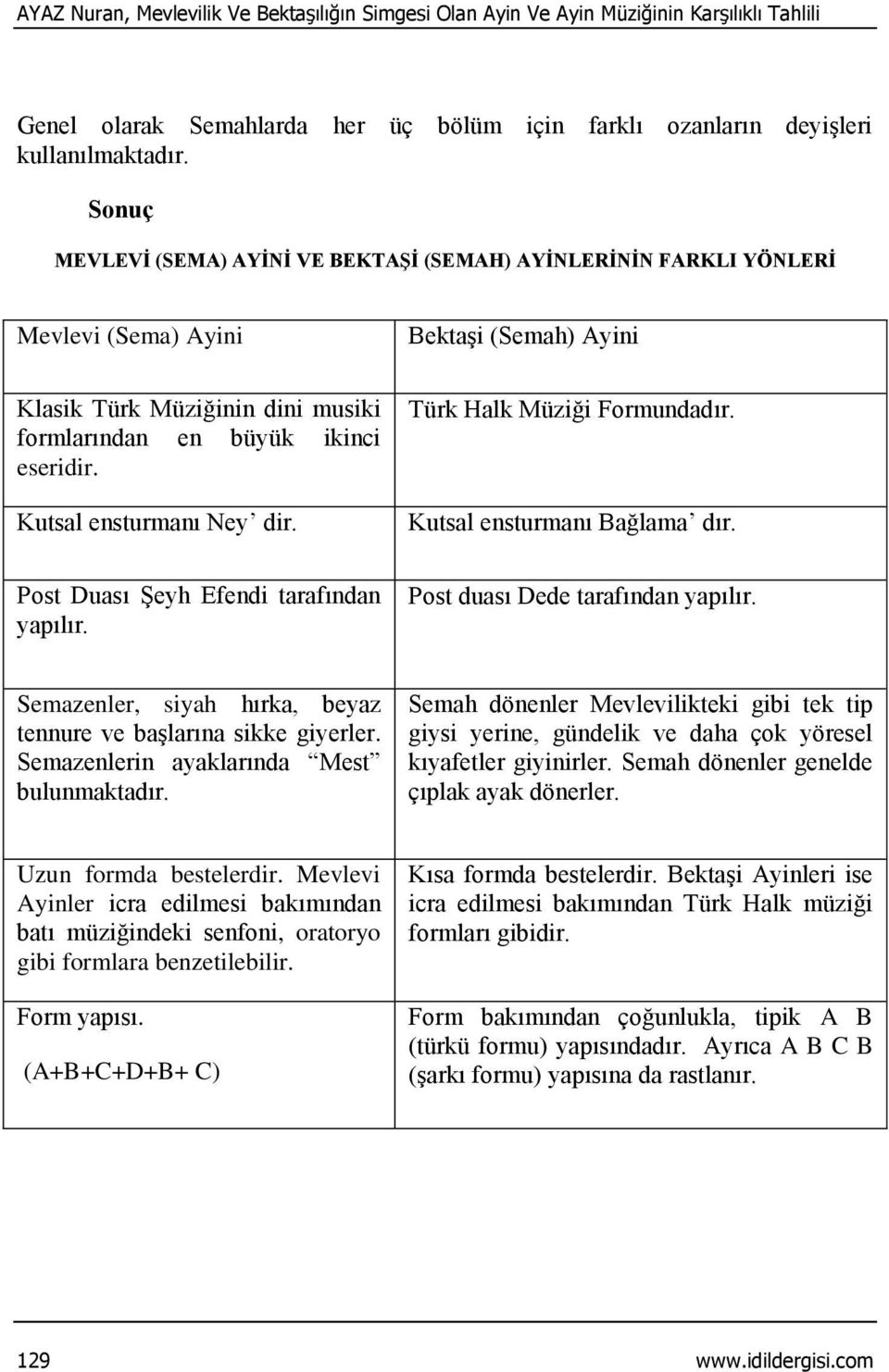 Post Duası Şeyh Efendi tarafından yapılır. Bektaşi (Semah) Ayini Türk Halk Müziği Formundadır. Kutsal ensturmanı Bağlama dır. Post duası Dede tarafından yapılır.