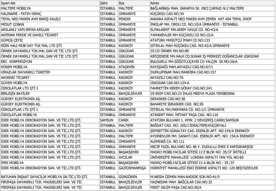 NO:10/ ÜMRNİYE - İSTNBUL RSLNLI YI-IRFN RSLN İSTNBUL ÜMRNİYE ELMLıKENT MH.DEM YVUZ CD.