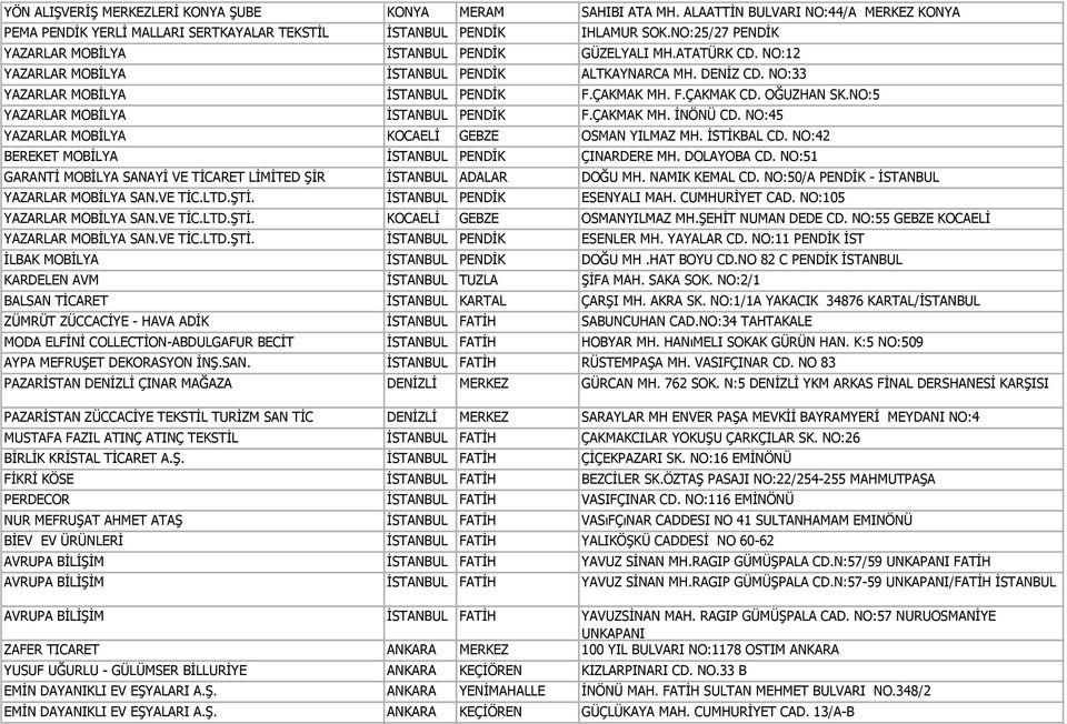 NO:45 YZRLR MOBİLY KOCELİ GEBZE OSMN YILMZ MH. İSTİKBL CD. NO:42 BEREKET MOBİLY İSTNBUL ENDİK ÇINRDERE MH. DOLYOB CD. NO:51 GRNTİ MOBİLY SNYİ VE TİCRET LİMİTED ŞİR İSTNBUL DLR DOĞU MH. NMIK KEML CD.