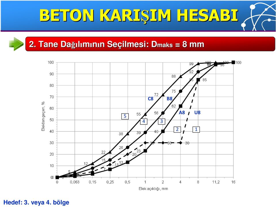 Seçilmesi: DmaksD = 8 mm C8