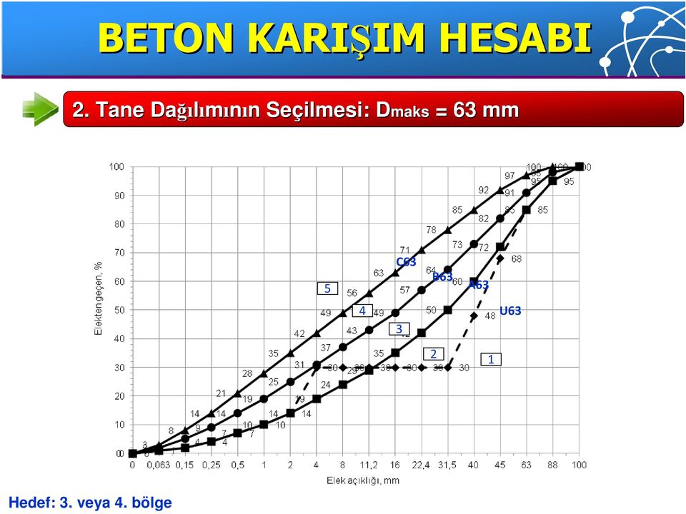 Seçilmesi: Dmaks = 63 mm 5 C63