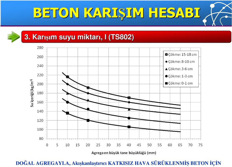 (TS802) DOĞAL AGREGAYLA,