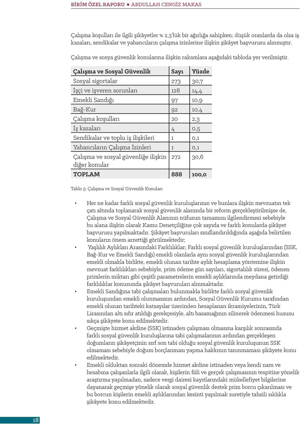 Çalışma ve Sosyal Güvenlik Sayı Yüzde Sosyal sigortalar 273 30,7 İşçi ve işveren sorunları 128 14,4 Emekli Sandığı 97 10,9 Bağ-Kur 92 10,4 Çalışma koşulları 20 2,3 İş kazaları 4 0,5 Sendikalar ve