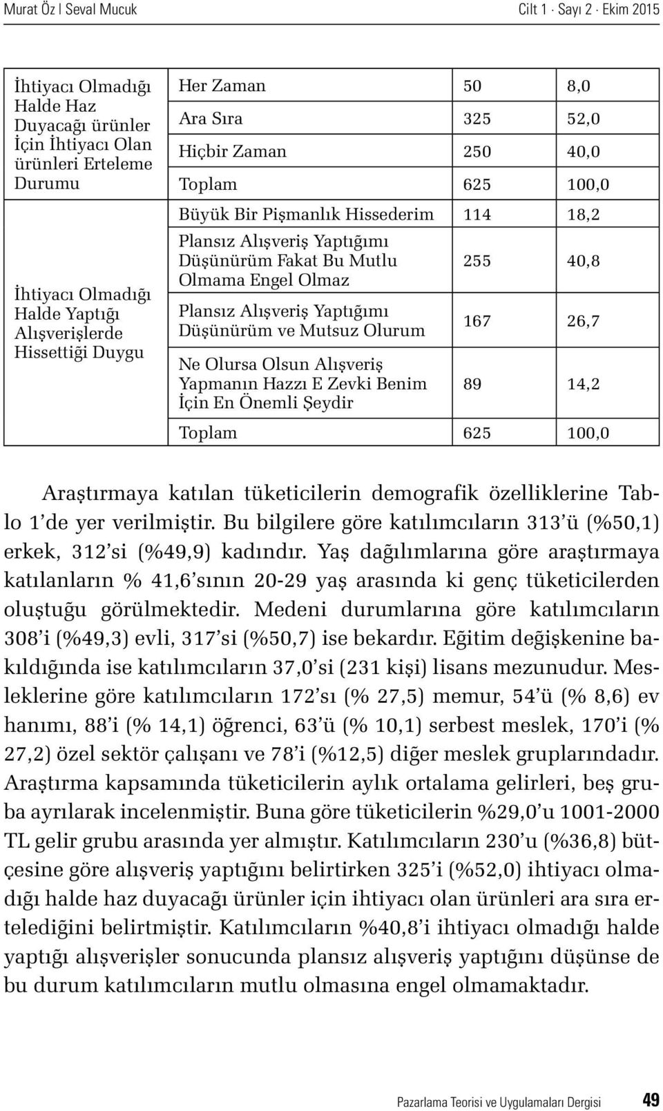 Plansız Alışveriş Yaptığımı Düşünürüm ve Mutsuz Olurum Ne Olursa Olsun Alışveriş Yapmanın Hazzı E Zevki Benim İçin En Önemli Şeydir 167 26,7 89 14,2 Toplam 625 100,0 Araştırmaya katılan tüketicilerin