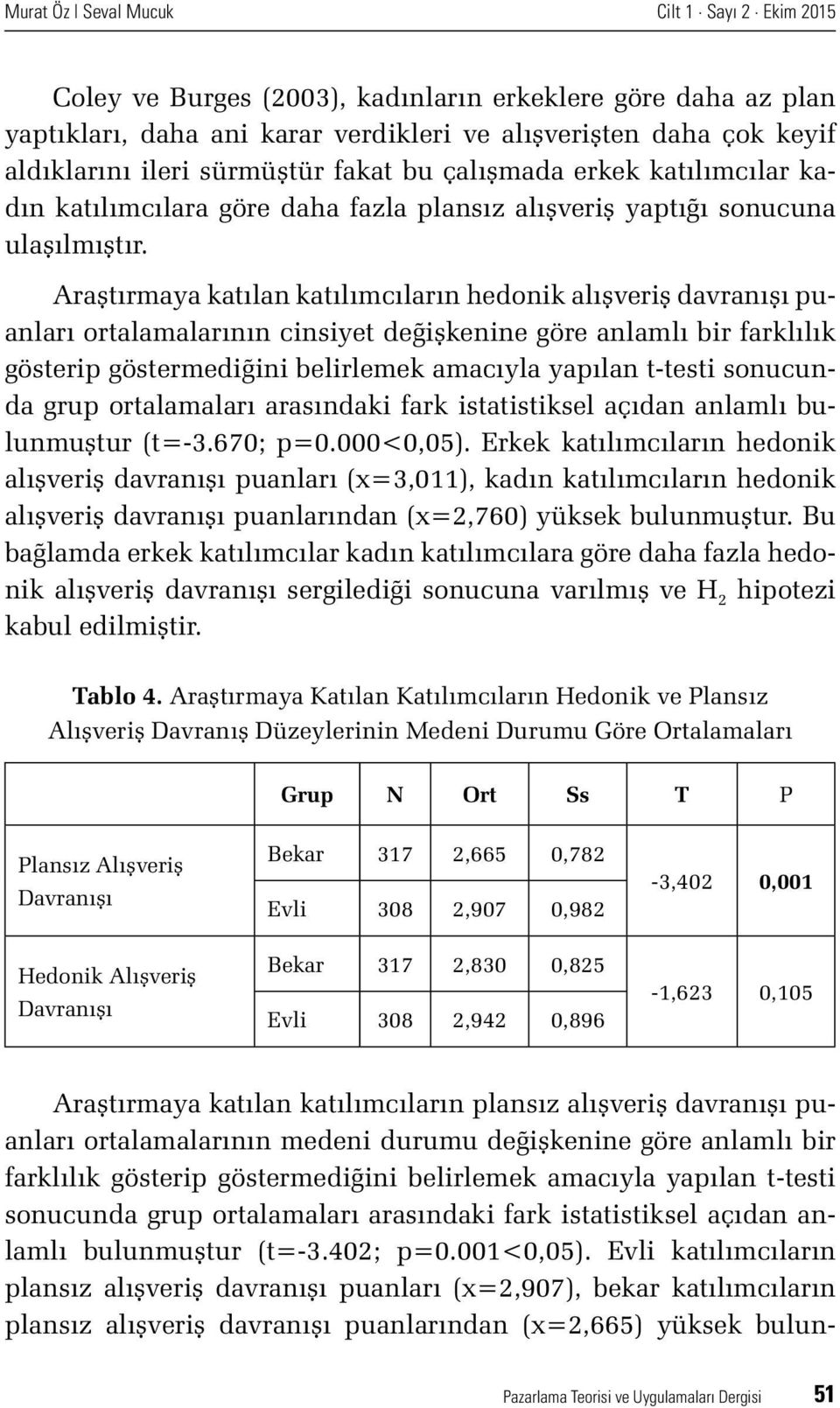 Araştırmaya katılan katılımcıların hedonik alışveriş davranışı puanları ortalamalarının cinsiyet değişkenine göre anlamlı bir farklılık gösterip göstermediğini belirlemek amacıyla yapılan t-testi