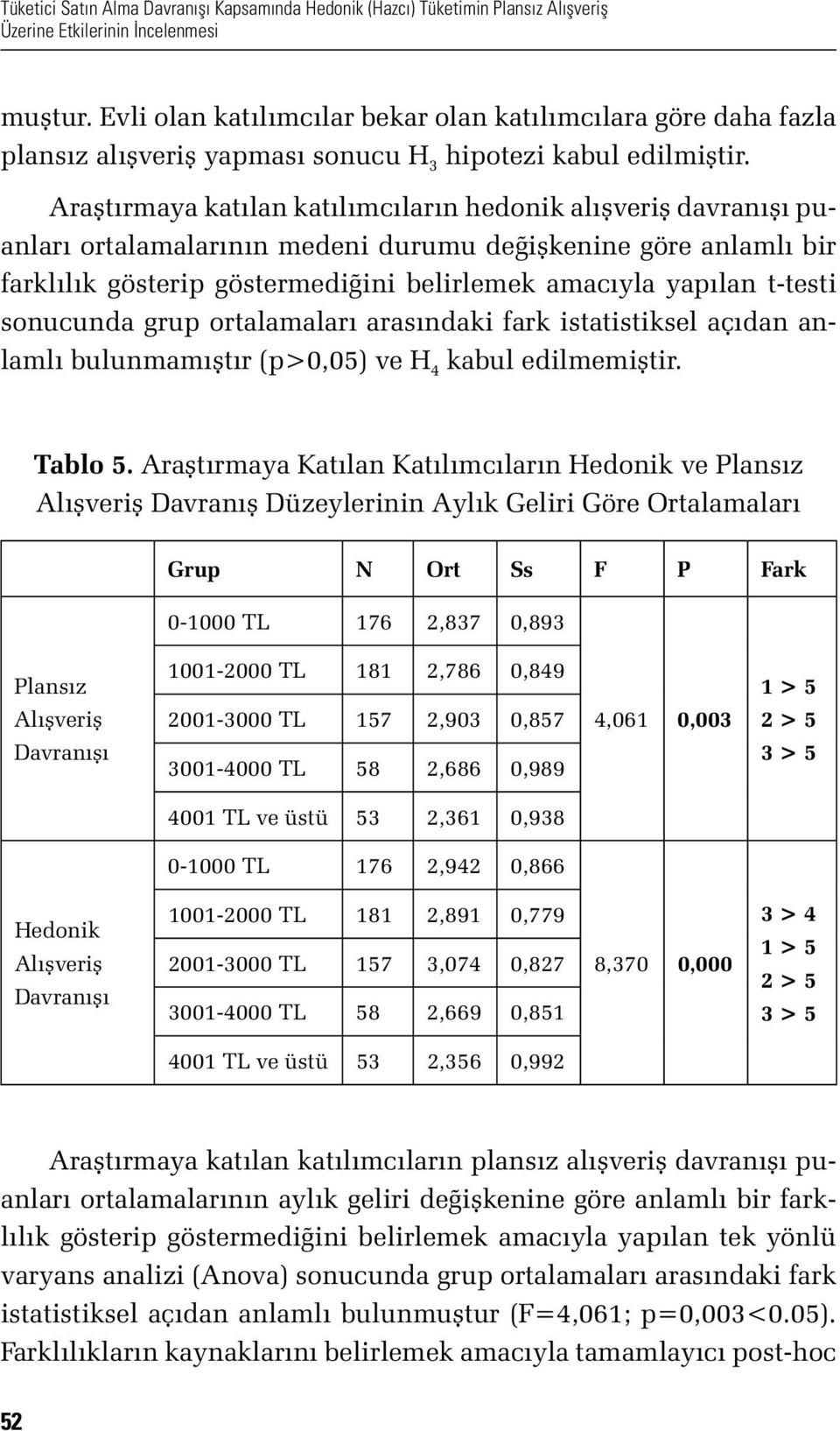 Araştırmaya katılan katılımcıların hedonik alışveriş davranışı puanları ortalamalarının medeni durumu değişkenine göre anlamlı bir farklılık gösterip göstermediğini belirlemek amacıyla yapılan