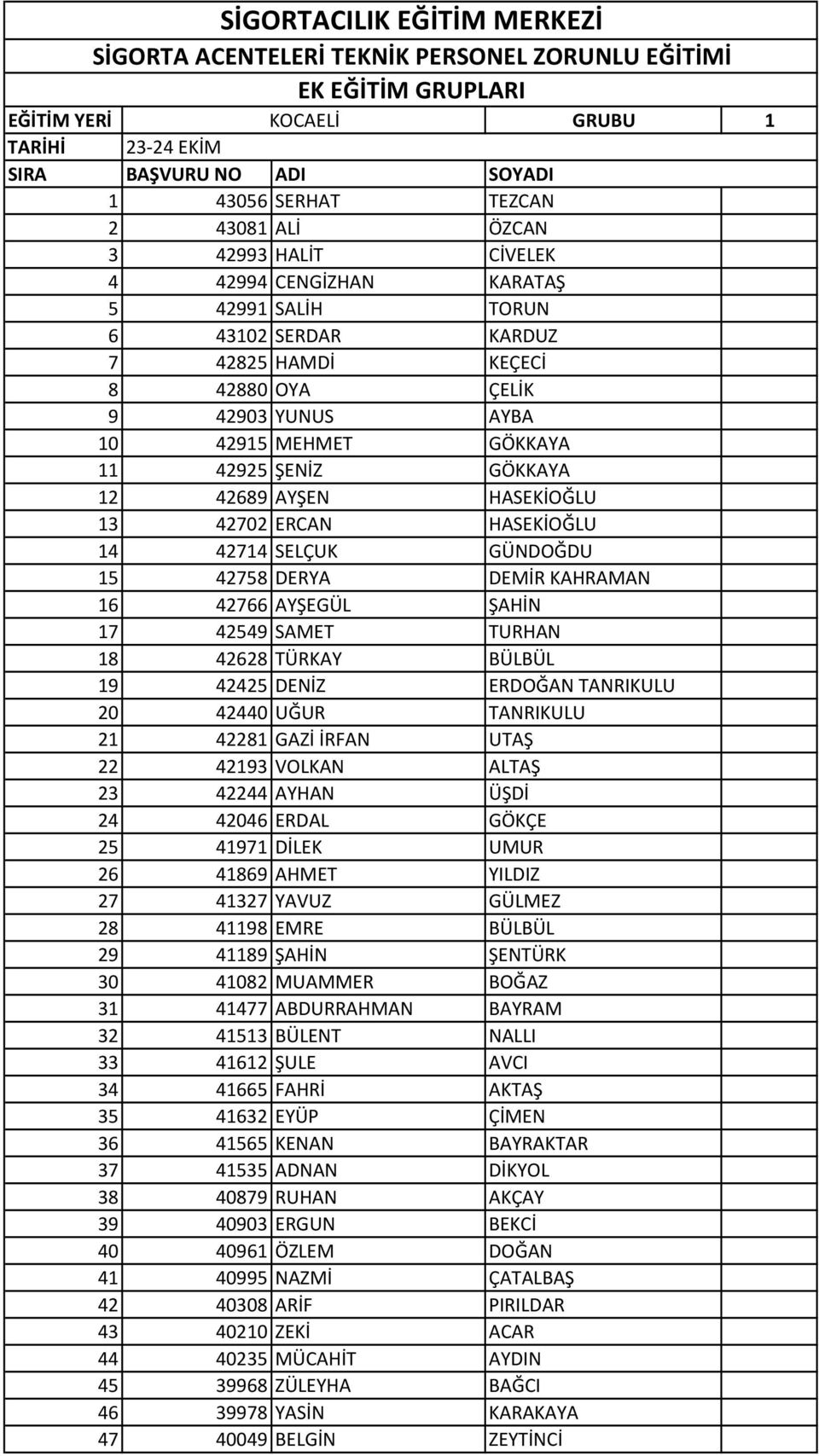 ŞENİZ GÖKKAYA 12 42689 AYŞEN HASEKİOĞLU 13 42702 ERCAN HASEKİOĞLU 14 42714 SELÇUK GÜNDOĞDU 15 42758 DERYA DEMİR KAHRAMAN 16 42766 AYŞEGÜL ŞAHİN 17 42549 SAMET TURHAN 18 42628 TÜRKAY BÜLBÜL 19 42425