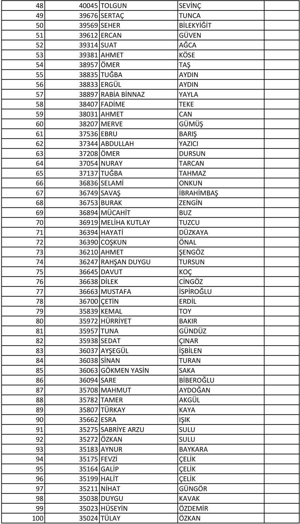 SELAMİ ONKUN 67 36749 SAVAŞ İBRAHİMBAŞ 68 36753 BURAK ZENGİN 69 36894 MÜCAHİT BUZ 70 36919 MELİHA KUTLAY TUZCU 71 36394 HAYATİ DÜZKAYA 72 36390 COŞKUN ÖNAL 73 36210 AHMET ŞENGÖZ 74 36247 RAHŞAN DUYGU