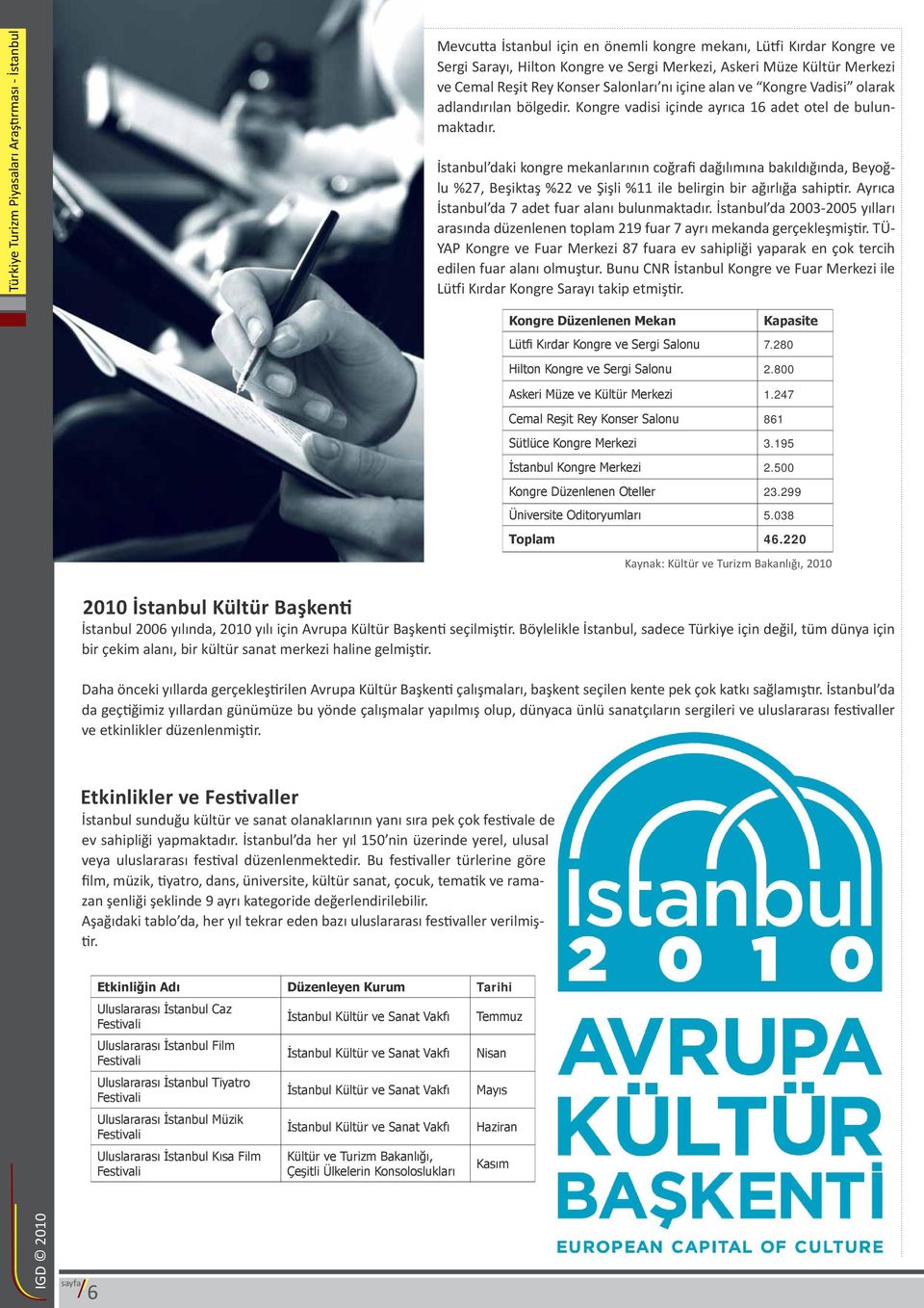 İstanbul daki kongre mekanlarının coğrafi dağılımına bakıldığında, Beyoğlu %27, Beşiktaş %22 ve Şişli %11 ile belirgin bir ağırlığa sahiptir. Ayrıca İstanbul da 7 adet fuar alanı bulunmaktadır.