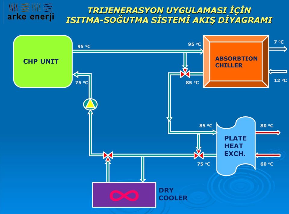 UNIT ABSORBTION CHILLER 75 o C 85 o C 12 o C 85