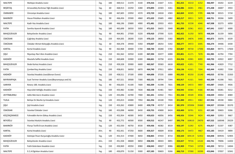 180 467,605 23950 4570 472,729 24018 4583 463,069 30305 5705 468,720 30315 5710 BAKIRKÖY Hasan Polatkan Anadolu Lisesi İng.