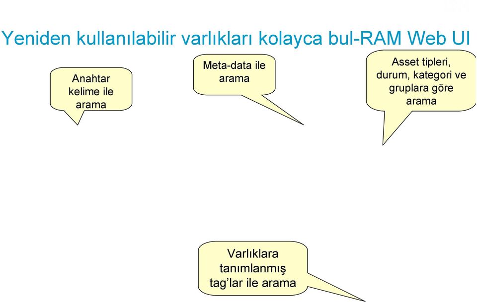 Meta-data ile arama Asset tipleri, durum,