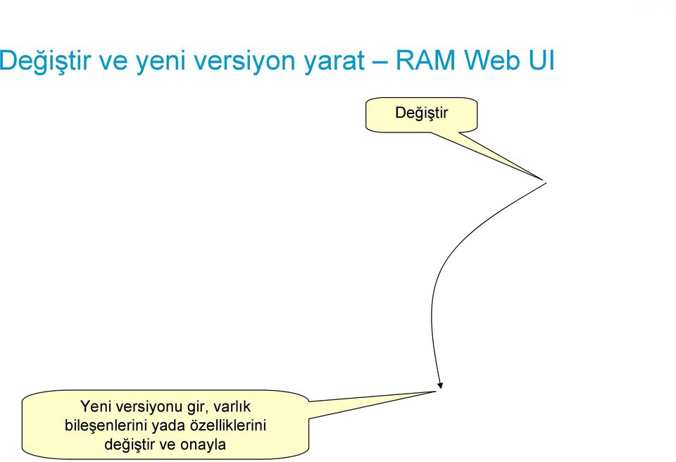 versiyonu gir, varlık