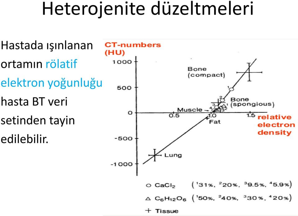 rölatif elektron yoğunluğu