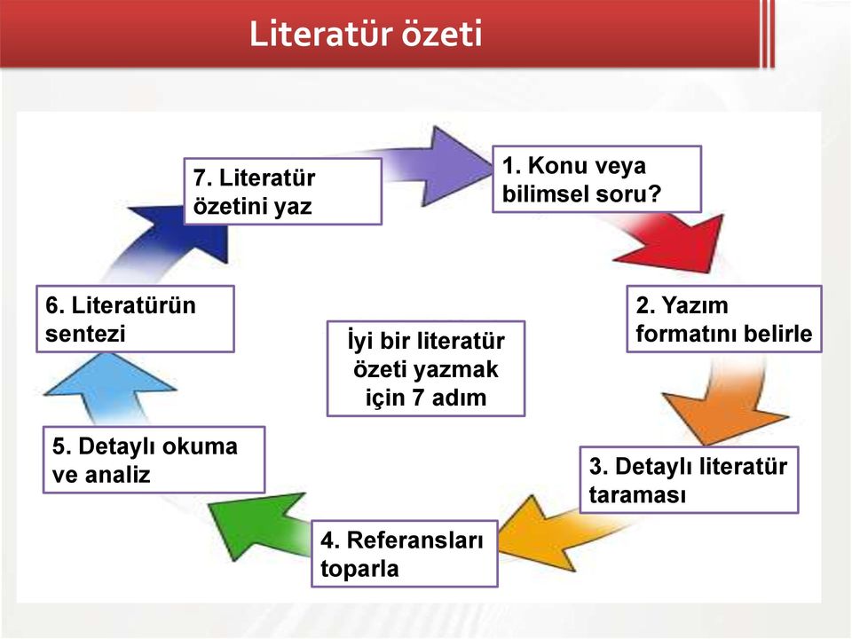 Detaylı okuma ve analiz İyi bir literatür özeti yazmak için