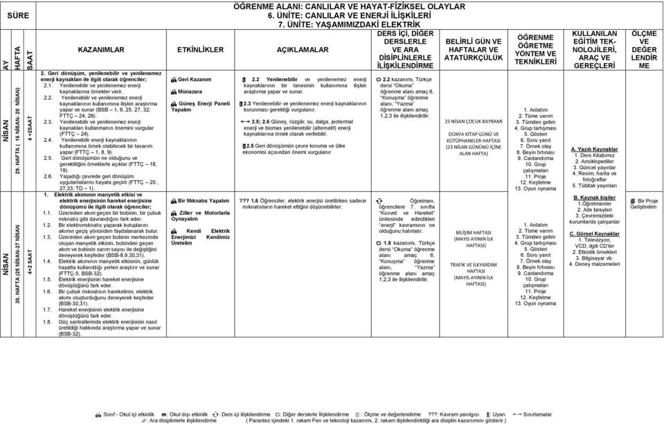 ; FTTÇ 24, 26). 2.3. Yenilenebilir ve yenilenemez enerji kaynakları kullanmanın önemini vurgular (FTTÇ 24). 2.4. Yenilenebilir enerji kaynaklarının kullanımına örnek olabilecek bir tasarım yapar (FTTÇ 1, 8, 9).