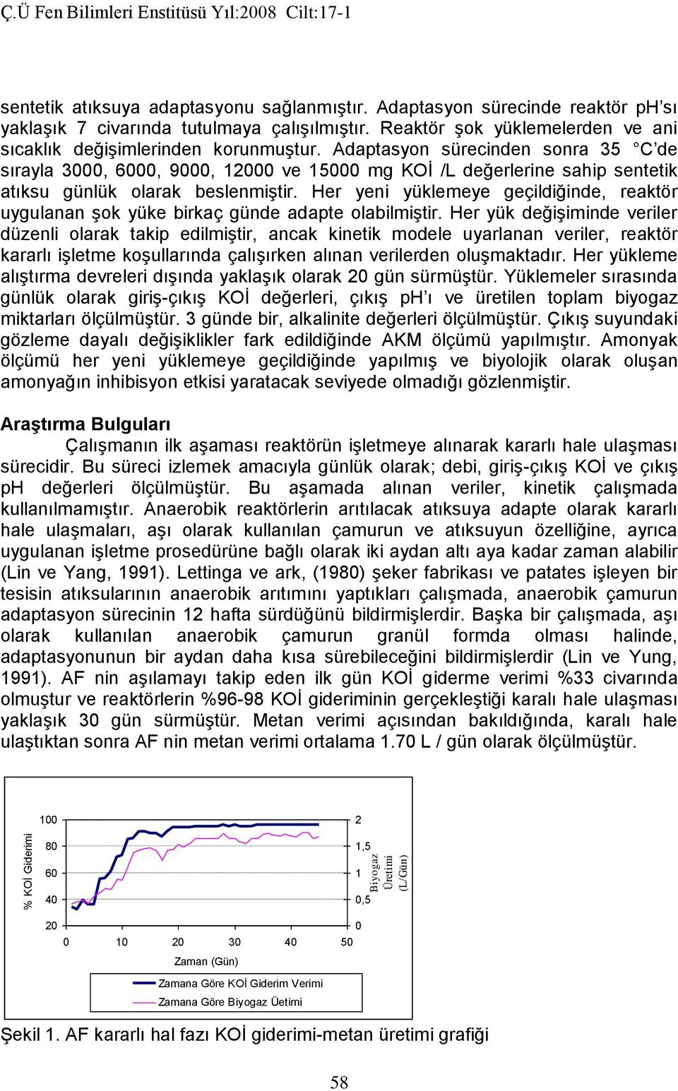 Adaptasyon sürecinden sonra 35 C de sırayla 3000, 6000, 9000, 12000 ve 15000 mg KOİ /L değerlerine sahip sentetik atıksu günlük olarak beslenmiştir.