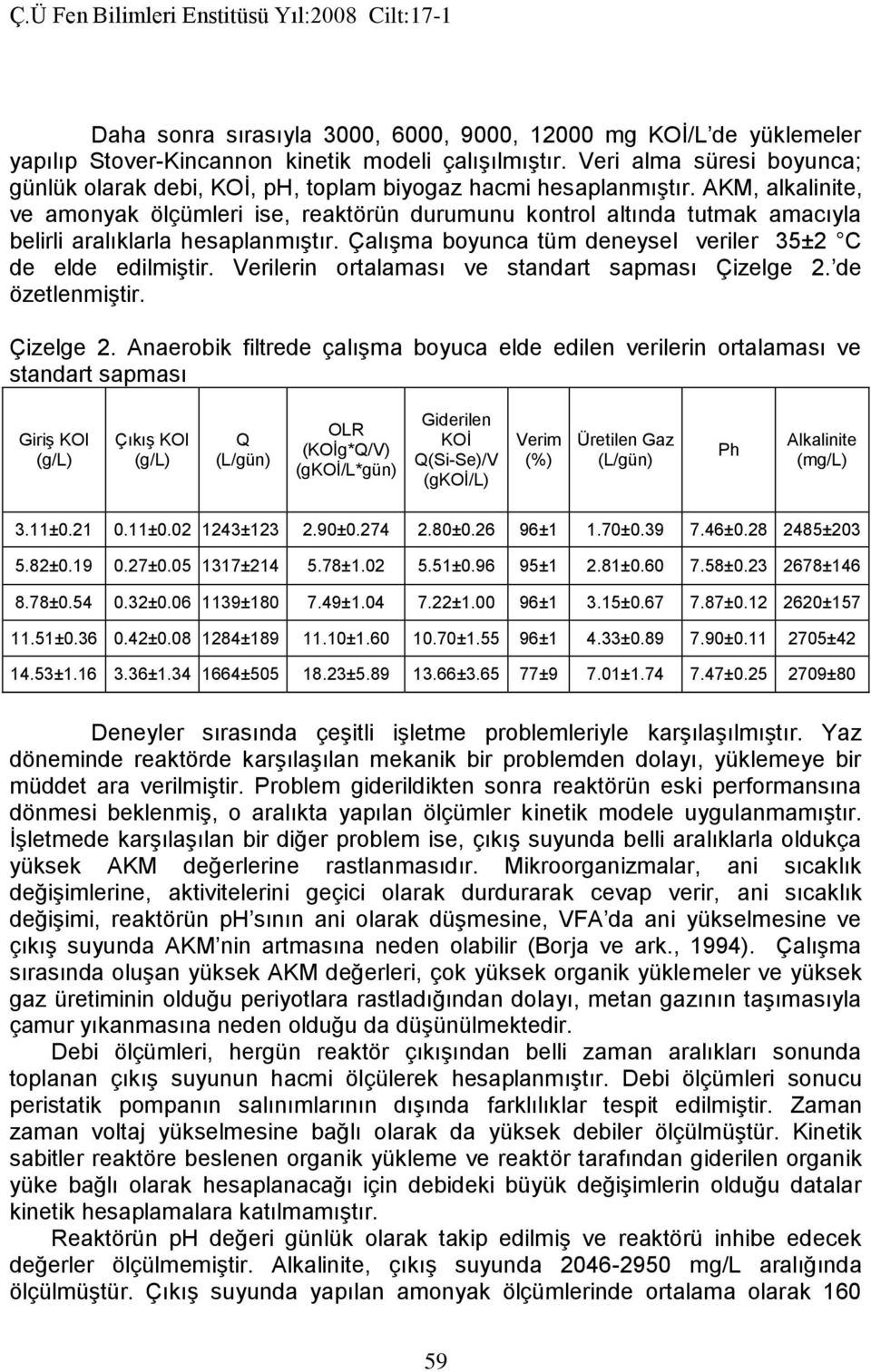 AKM, alkalinite, ve amonyak ölçümleri ise, reaktörün durumunu kontrol altında tutmak amacıyla belirli aralıklarla hesaplanmıştır. Çalışma boyunca tüm deneysel veriler 35±2 C de elde edilmiştir.