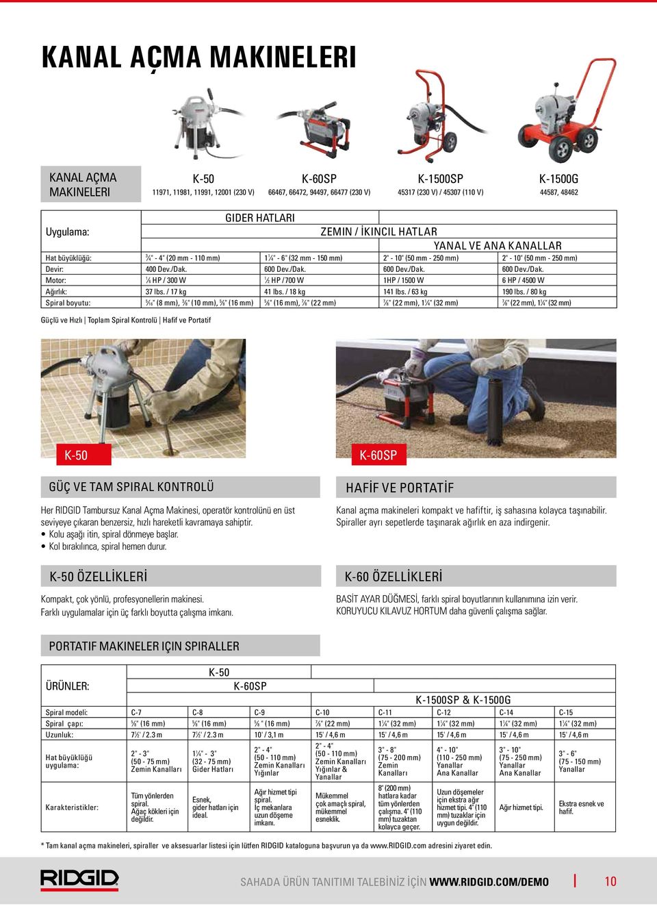 2" - 10" (50 mm - 250 mm) Devir: 400 Dev./Dak. 600 Dev./Dak. 600 Dev./Dak. 600 Dev./Dak. Motor: 1 6 HP / 00 W 1 2 HP /700 W 1HP / 1500 W 6 HP / 4500 W Ağırlık: 7 lbs. / 17 kg 41 lbs. / 18 kg 141 lbs.