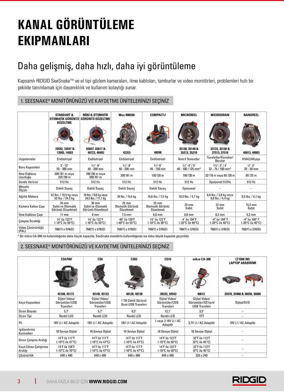 SEESNAKE MONİTÖRÜNÜZÜ VE KAYDETME ÜNİTELERİNİZİ SEÇİNİZ STANDART & MİNİ & OTOMATİK OTOMATİK GÖRÜNTÜ GÖRÜNTÜ DÜZELTME DÜZELTME Max RM200 COMPACT2 MICROREEL MICRODRAIN NANOREEL Uygulamalar Endüstriyel