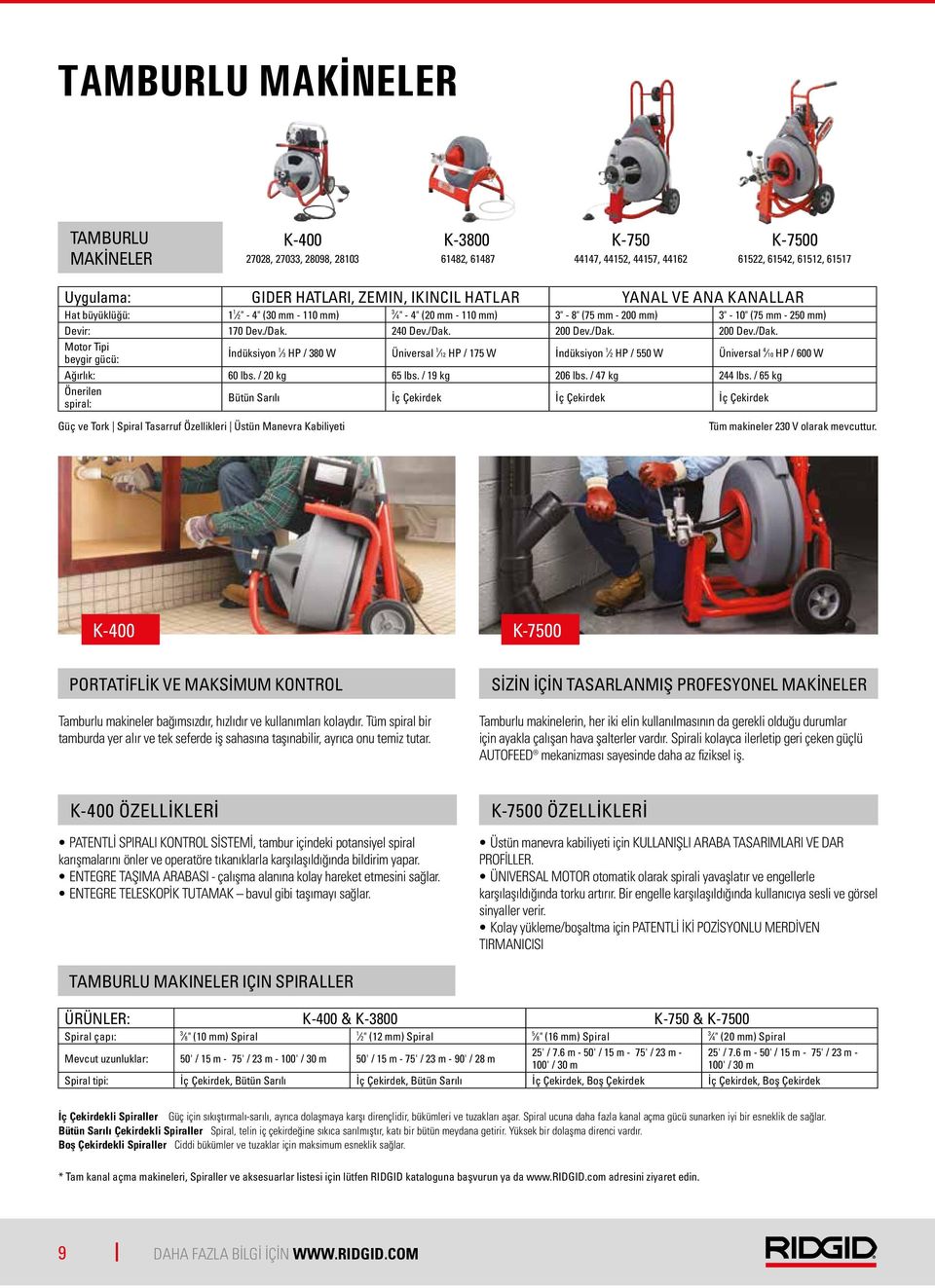 240 Dev./Dak. 200 Dev./Dak. 200 Dev./Dak. Motor Tipi beygir gücü: İndüksiyon 1 HP / 80 W Üniversal 1 12 HP / 175 W İndüksiyon 1 2 HP / 550 W Üniversal 4 10 HP / 600 W Ağırlık: 60 lbs. / 20 kg 65 lbs.