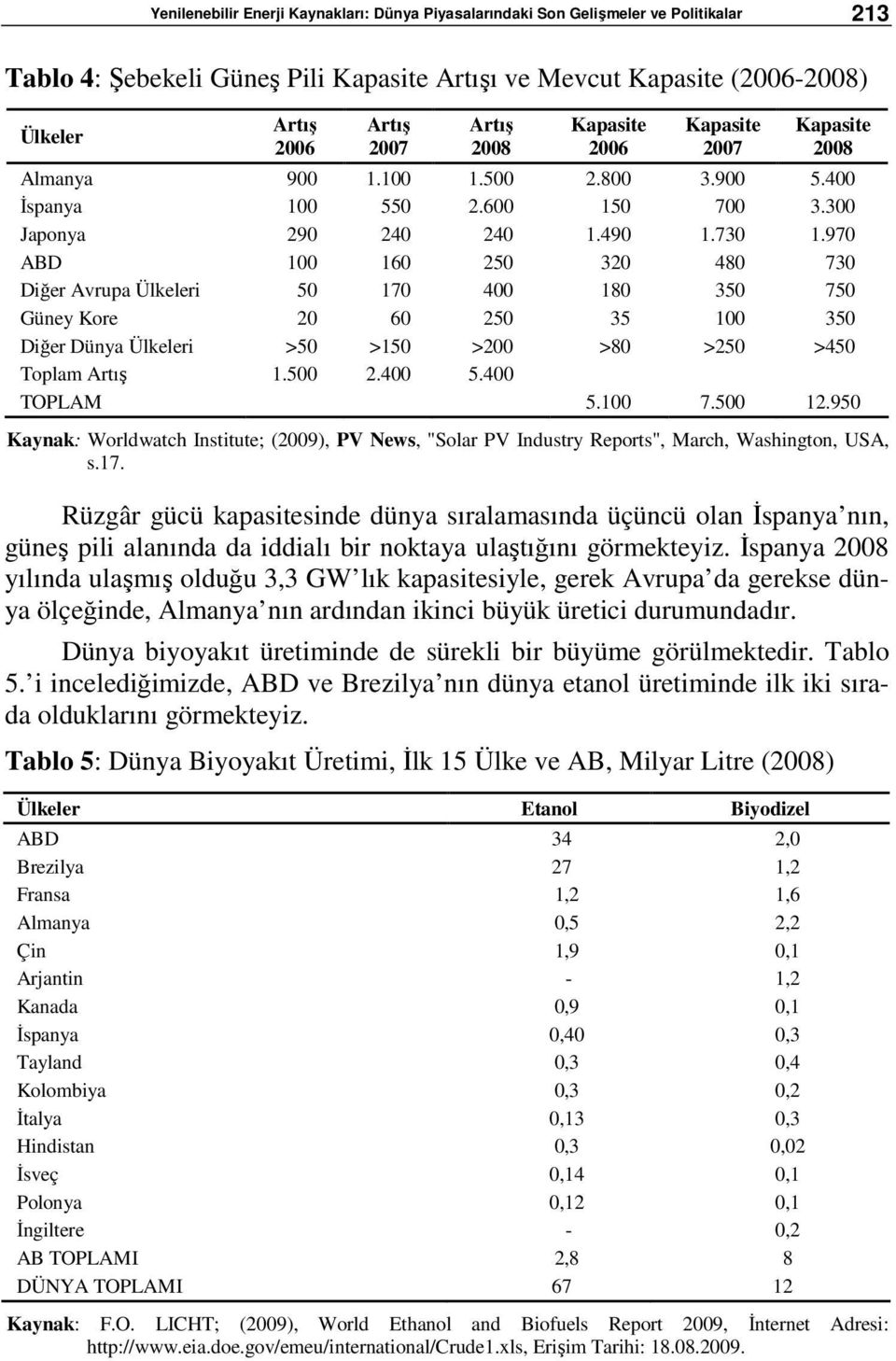 970 ABD 100 160 250 320 480 730 Diğer Avrupa Ülkeleri 50 170 400 180 350 750 Güney Kore 20 60 250 35 100 350 Diğer Dünya Ülkeleri >50 >150 >200 >80 >250 >450 Toplam Artış 1.500 2.400 5.400 TOPLAM 5.