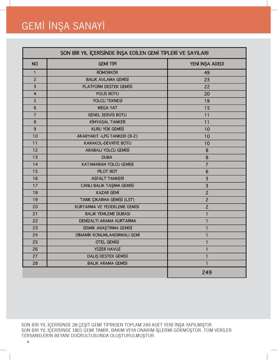 16 Bunlar içinde özellikle 1970 lerin başında hizmete giren ve bir kısım dizayn faaliyetinin de Gölcük Tersanesi nde gerçekleştirildiği Berk ve Peyk isimli refakat muhriplerinin inşası ve sonrasında