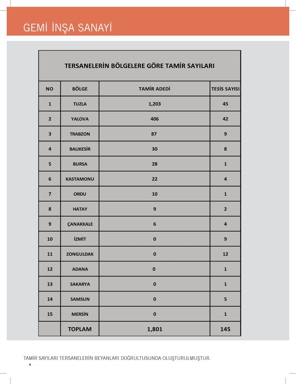 Ülkemiz savunma sanayinin önde gelen; Türk Silahlı Kuvvetleri Güçlendirme Vakfı nın (TSKGV) hissedarı olduğu firmalardan, ASELSAN, HAVELSAN, STM ve İŞBİR, MİLGEM projesinde önemli görevler