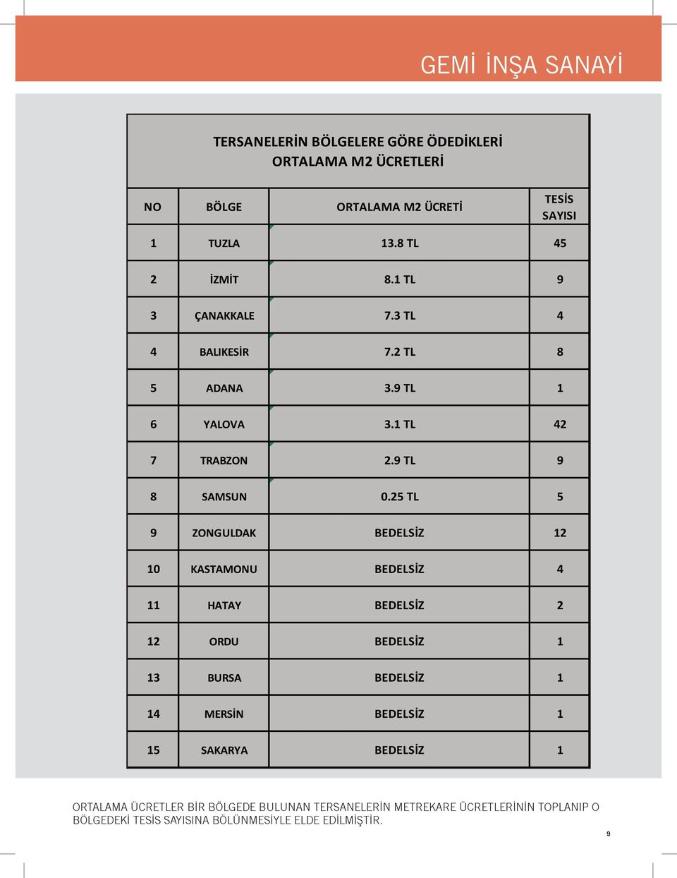 Geminin en kritik yardımcı sistemlerinden birisi durumunda olan dümen makinası ve donanımı özel sektör firmaları DATA ve GÜRDESAN tarafından askeri standartlara uygun olarak dizayn ve imal edilmiştir.